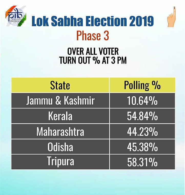 लोकसभा तीसरा चरण मतदान LIVE: रामपुर में वोट डालने के बाद आजम बोले- नहीं लड़ना चाहता था चुनाव, कोई विकल्प नहीं था 