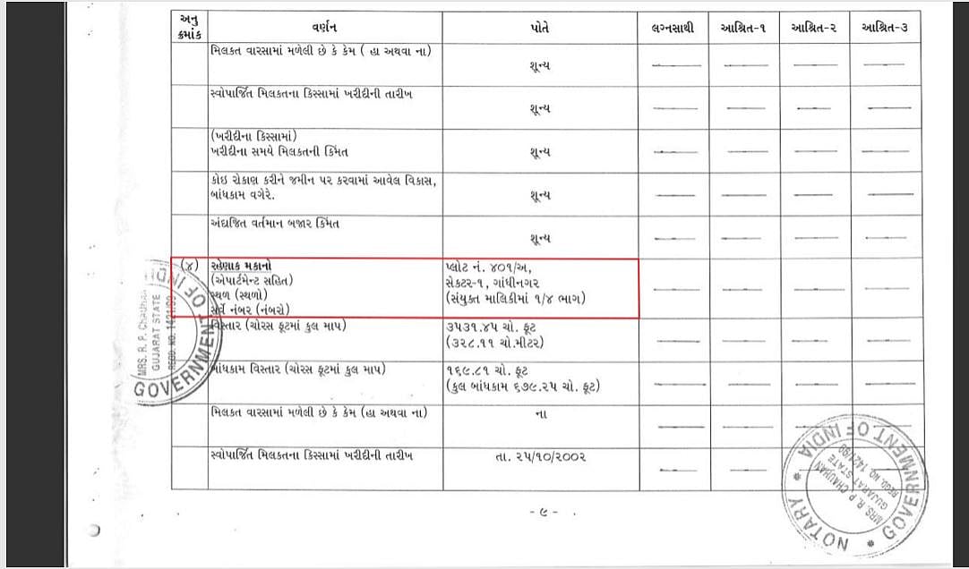 पीएम मोदी ने चुनावी हलफनामे में संपत्ति को लेकर दी गलत जानकारी, चुनाव आयोग करे कार्रवाई: कांग्रेस