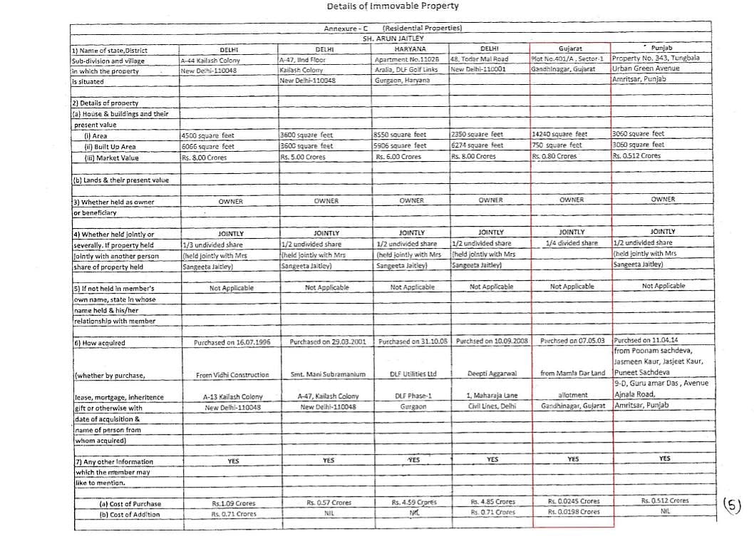 पीएम मोदी ने चुनावी हलफनामे में संपत्ति को लेकर दी गलत जानकारी, चुनाव आयोग करे कार्रवाई: कांग्रेस