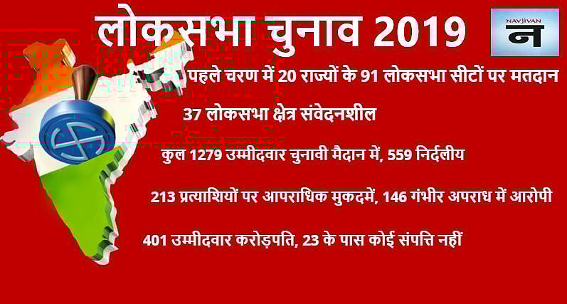 ग्राफिक्स: नवजीवन