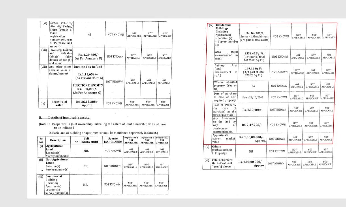 पीएम मोदी ने चुनावी हलफनामे में संपत्ति को लेकर दी गलत जानकारी, चुनाव आयोग करे कार्रवाई: कांग्रेस