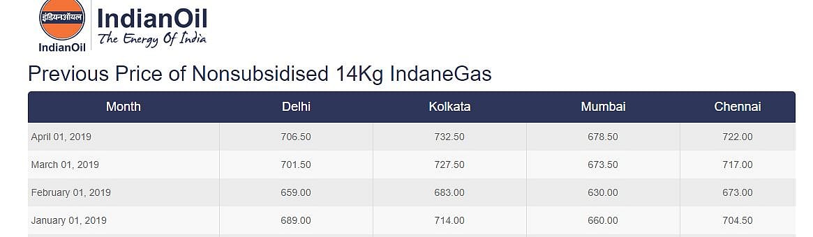 चुनावी मौसम में रसोई घरों में लगी महंगाई की आग, लगातार दूसरे महीने एलपीजी सिलेंडर की कीमतों में हुआ इजाफा 