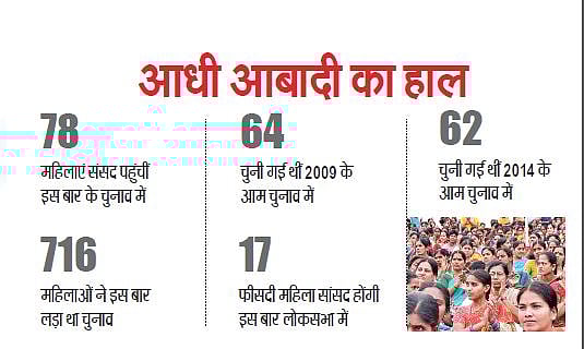 लोकसभा चुनाव में जिन्हें चुना, उनकी कुंडली तो देख लें!