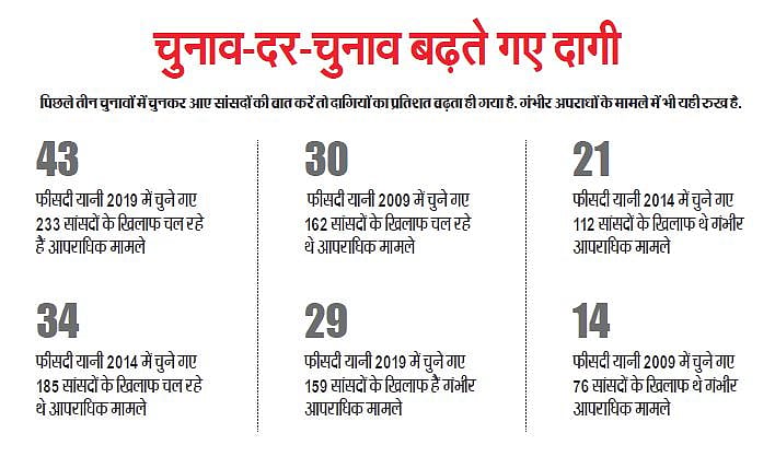 लोकसभा चुनाव में जिन्हें चुना, उनकी कुंडली तो देख लें!