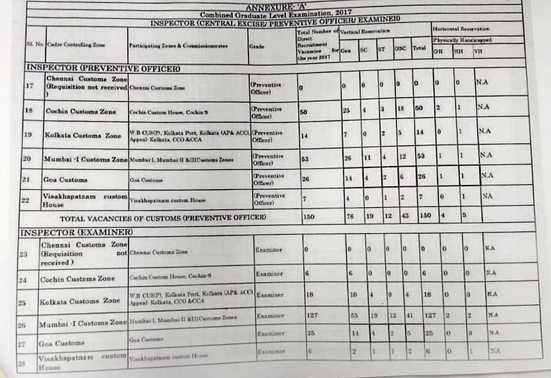 नौकरियां तो बहुत थीं, लेकिन मोदी सरकार में गायब हो गईं सारी रिक्तियां, एसएससी के आंकड़े दे रहे गवाही