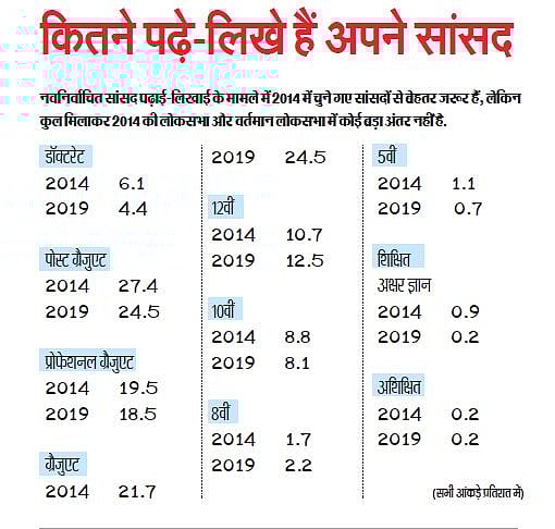 लोकसभा चुनाव में जिन्हें चुना, उनकी कुंडली तो देख लें!