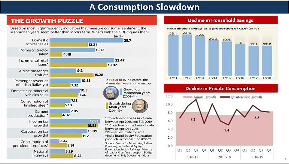 कांग्रेस: मोदी-जेटली की जोड़ी ने अर्थव्यवस्था का कर दिया बंटाधारा, न नौकरी न रोजगार, देश पर मंदी के आसार
