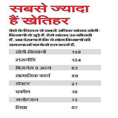 लोकसभा चुनाव में जिन्हें चुना, उनकी कुंडली तो देख लें!