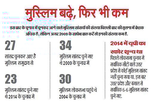 लोकसभा चुनाव में जिन्हें चुना, उनकी कुंडली तो देख लें!