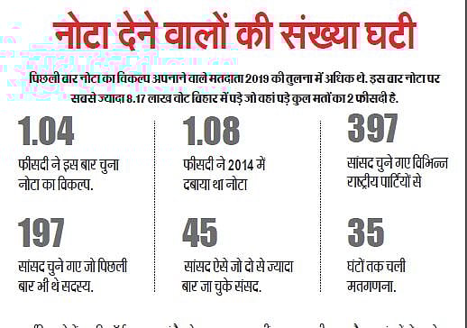 लोकसभा चुनाव में जिन्हें चुना, उनकी कुंडली तो देख लें!
