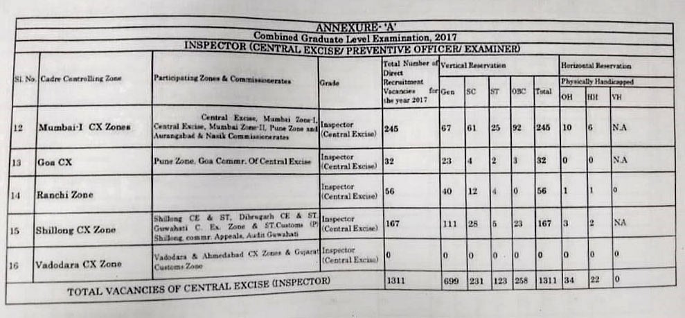 नौकरियां तो बहुत थीं, लेकिन मोदी सरकार में गायब हो गईं सारी रिक्तियां, एसएससी के आंकड़े दे रहे गवाही