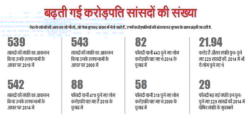 लोकसभा चुनाव में जिन्हें चुना, उनकी कुंडली तो देख लें!