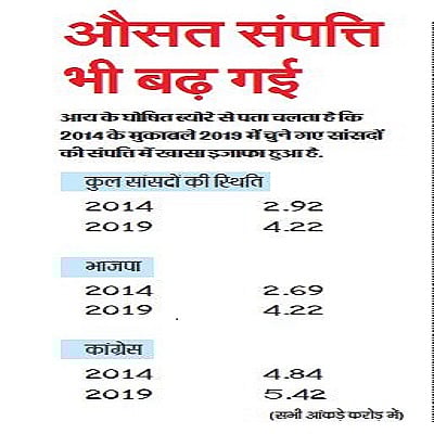 लोकसभा चुनाव में जिन्हें चुना, उनकी कुंडली तो देख लें!