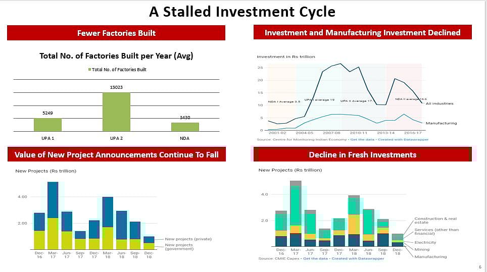 कांग्रेस: मोदी-जेटली की जोड़ी ने अर्थव्यवस्था का कर दिया बंटाधारा, न नौकरी न रोजगार, देश पर मंदी के आसार