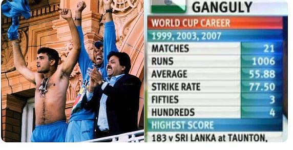 जन्मदिन विशेष: 47 साल के हुए क्रिकेट के ‘दादा’,  जानें गांगुली के रिकॉर्ड के बारे में