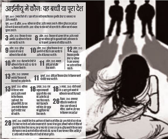 उन्नाव केस में बीजेपी का योग : सत्ता, सेंगर और संयोग 