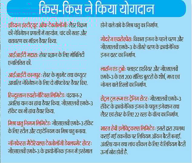 जिस चंद्रयान-2 पर अपनी पीठ थपथपा रही है मोदी सरकार, उसे तैयार करने वालों की जेब काट दी