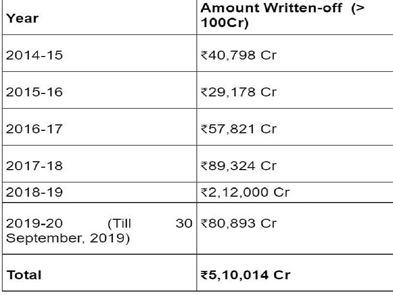 केंद्र सरकार की ‘जनधन गबन’ योजना का पर्दाफाश, कांग्रेस ने बताया कैसे मोदी राज में जनता को लगा करोड़ों का चूना 