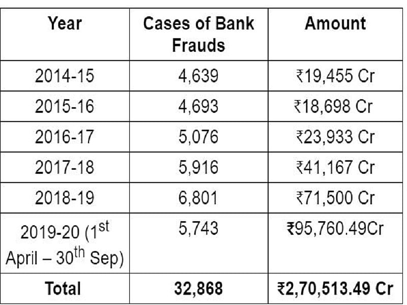 केंद्र सरकार की ‘जनधन गबन’ योजना का पर्दाफाश, कांग्रेस ने बताया कैसे मोदी राज में जनता को लगा करोड़ों का चूना 