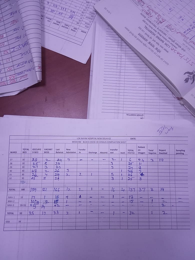 क्या दिल्ली सरकार छिपा रही है राजधानी में कोरोना से हुई मौतों के आंकड़ें ! 