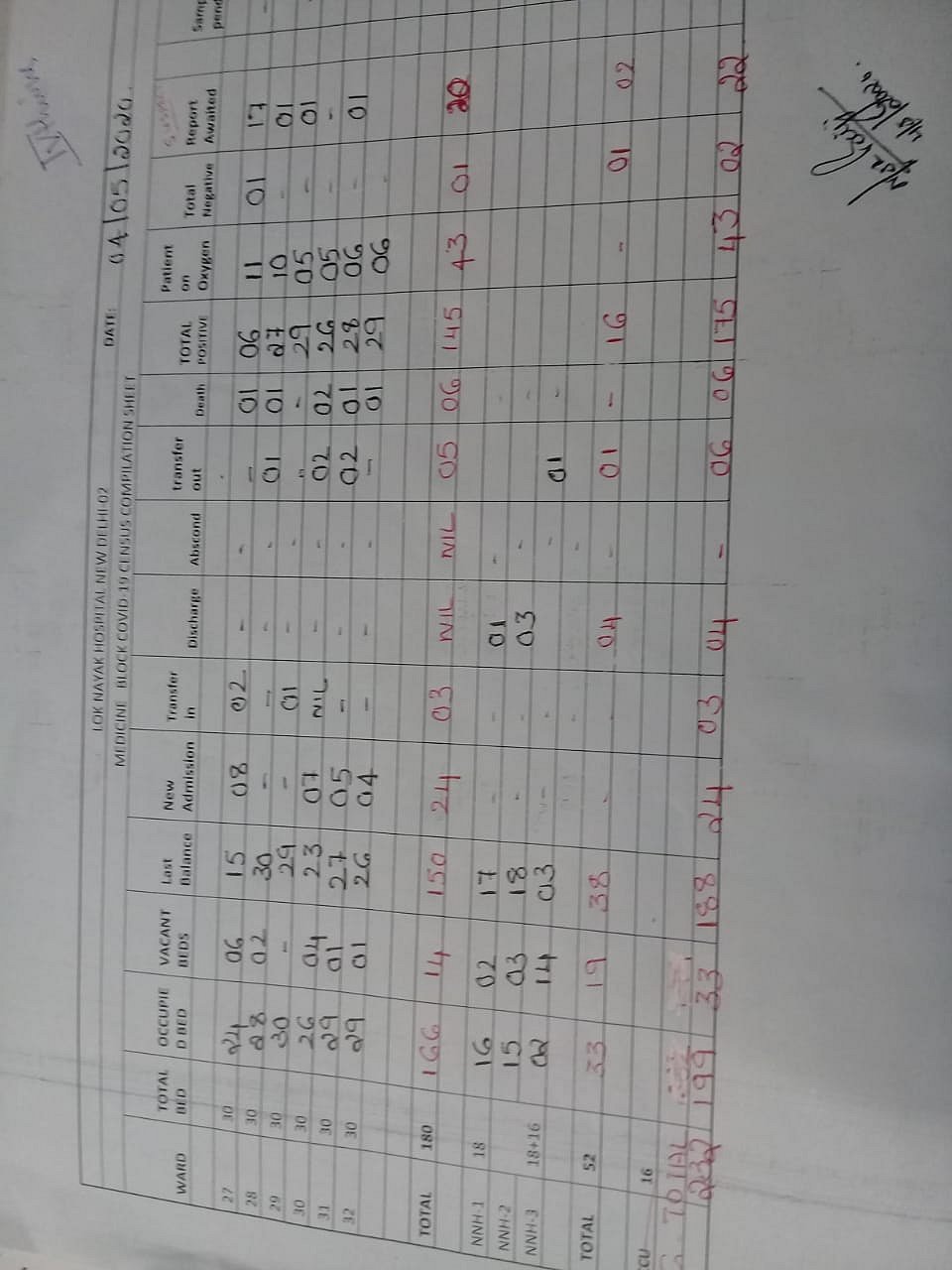 क्या दिल्ली सरकार छिपा रही है राजधानी में कोरोना से हुई मौतों के आंकड़ें ! 