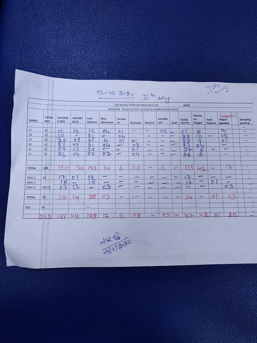 क्या दिल्ली सरकार छिपा रही है राजधानी में कोरोना से हुई मौतों के आंकड़ें ! 