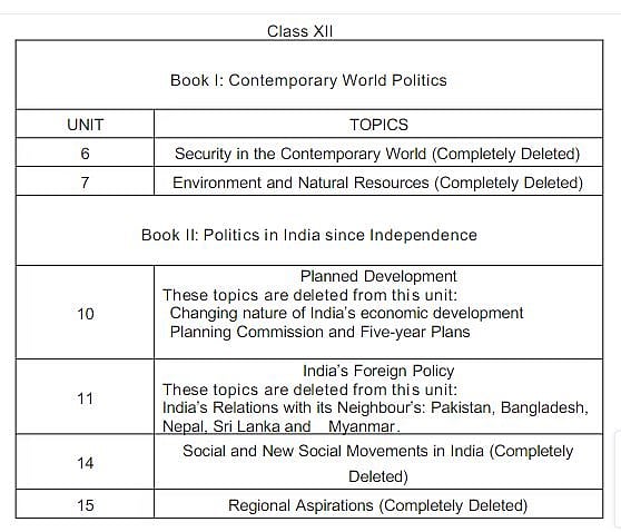 CBSE ने 11वीं के कोर्स से राष्ट्रवाद, सेक्युलरिज्म और नागरिकता से जुड़े चैप्टर हटाए