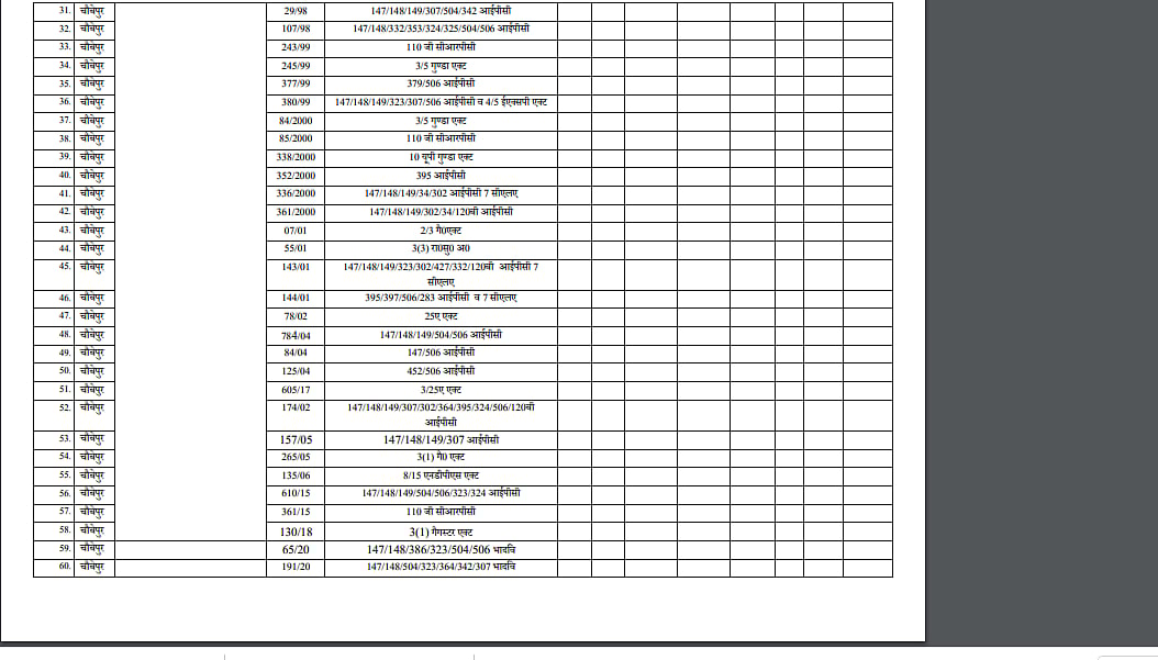 कानपुर एनकाउंटर: 15 साल पहले गिरफ्तार हुआ था पुलिस कर्मियों का ‘हत्यारा’ विकास दुबे, घायल SO ने बताई आंखों देखी