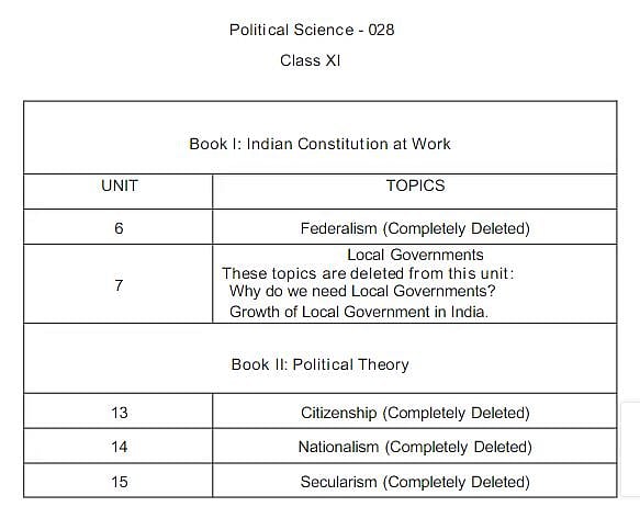 CBSE ने 11वीं के कोर्स से राष्ट्रवाद, सेक्युलरिज्म और नागरिकता से जुड़े चैप्टर हटाए