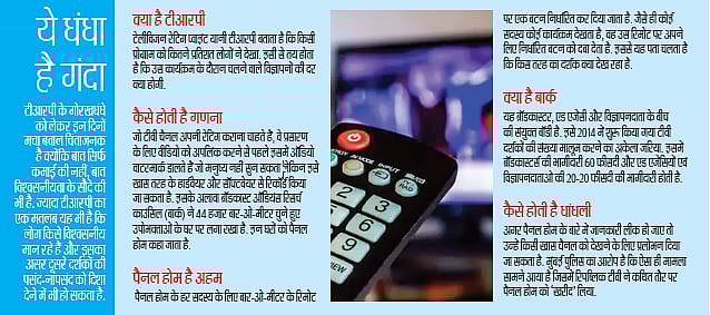 मीडिया: बॉलीवुड की साख से खिलवाड़ करते-करते TRP के लिए न्यूज चैनल खुद ही पहुंच गए गर्त में