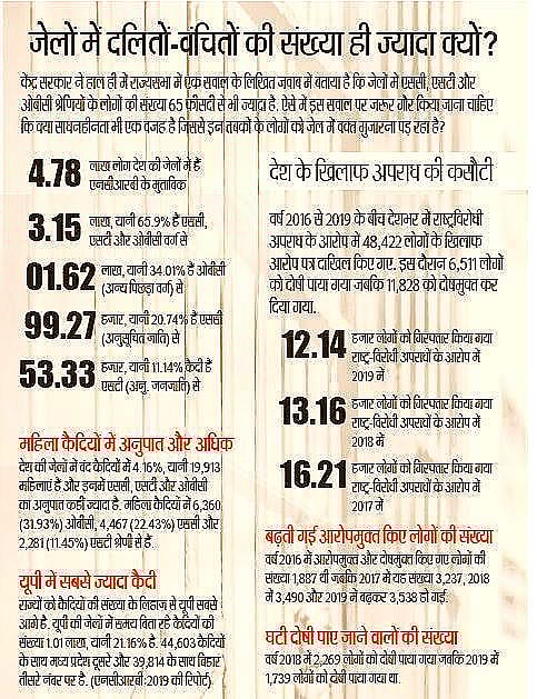 नागरिकों को इंसाफ दिलाने में योगीराज वाला यूपी फिसड्डी, बाकी बीजेपी शासित राज्यों में भी हालत बेहद खराब: रिपोर्ट