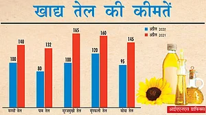 आम आदमी पर महंगाई की मार, खाद्य तेल में लगी आग, सब्जी-दाल समेत आवश्यक वस्तुओं के दाम आसमान पर