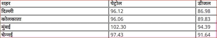 बड़ी खबर LIVE: कुर्सी बचाने साधुओं की शरण में पहुंचे येदुरप्पा, मठाधीश ने नेतृत्व परिवर्तन पर दी चेतावनी