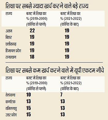 यूपी में सचमुच कुच्छो बा का? योगी-बीजेपी के दावे और आंकड़ों में बयां होती हकीकत...