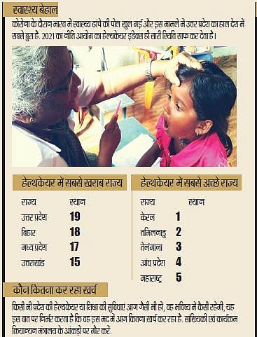 यूपी में सचमुच कुच्छो बा का? योगी-बीजेपी के दावे और आंकड़ों में बयां होती हकीकत...