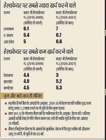 यूपी में सचमुच कुच्छो बा का? योगी-बीजेपी के दावे और आंकड़ों में बयां होती हकीकत...