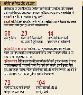 यूपी में सचमुच कुच्छो बा का? योगी-बीजेपी के दावे और आंकड़ों में बयां होती हकीकत...