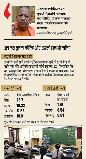 यूपी में सचमुच कुच्छो बा का? योगी-बीजेपी के दावे और आंकड़ों में बयां होती हकीकत...