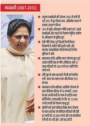 यूपी चुनाव: सरकार किसी की भी बने, लेकिन उसकी दिशा और नीतियां कुछ इस तरह होंगी...