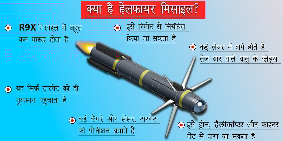 Hellfire R9X missile: जानें कितनी खतरनाक है अमेरिका की R9X मिसाइल, जिसने अलकायदा सरगना जवाहिरी का किया काम तमाम