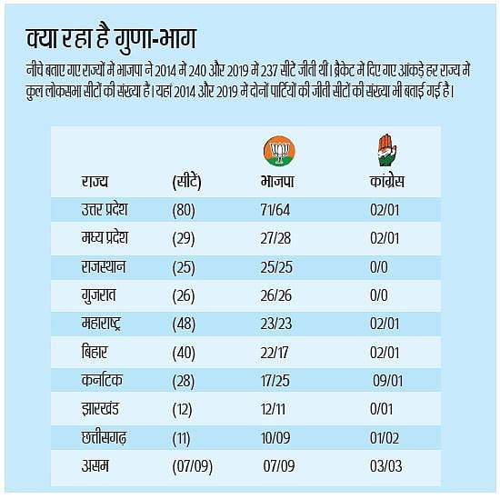 चाक-चौबंद हो रहा विपक्ष: बीजेपी विरोधी वोटों का बंटवारा रोकने के लिए मजबूत रणनीतिक गठबंधन की जरूरत