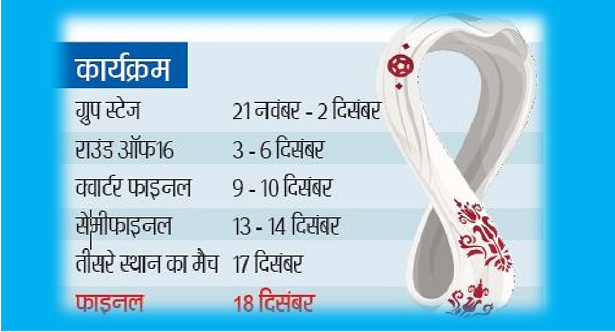 फुटबॉल विश्व कप : जोश, जुनून और पैसे का धमाल, अकेले जीप पर सवार होकर कतर निकल पड़े हैं भारतीय दर्शक