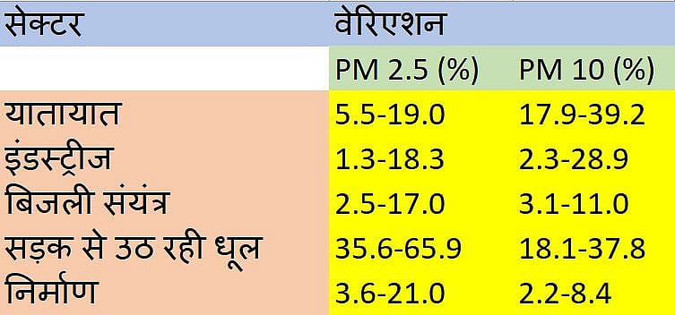 दिल्ली की हवा में घुले जहर को कम करने के लिए आपको भी उठाने होंगे ये कदम, ऐसे नहीं मिलेगी 'गैस चेंबर' से मुक्ति!