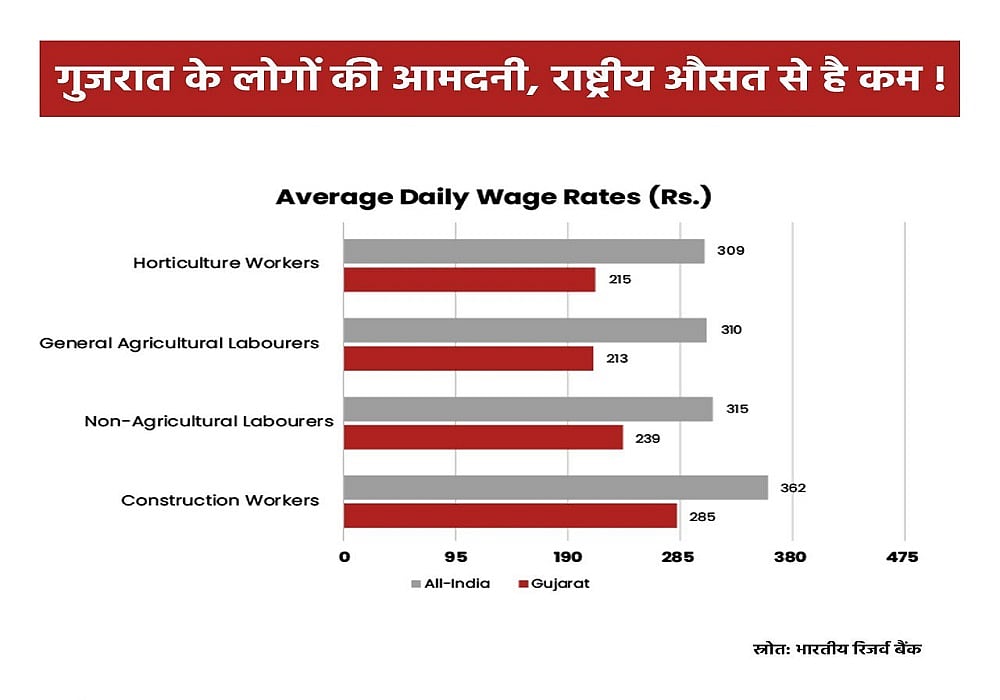 गुजरात चुनाव: मल्लिकार्जुन खड़गे ने जनता से जुड़े बड़े मुद्दों पर BJP और PM मोदी को घेरा, पूछे कई तीखे सवाल