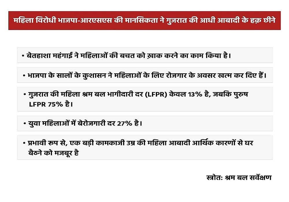 गुजरात चुनाव: मल्लिकार्जुन खड़गे ने जनता से जुड़े बड़े मुद्दों पर BJP और PM मोदी को घेरा, पूछे कई तीखे सवाल