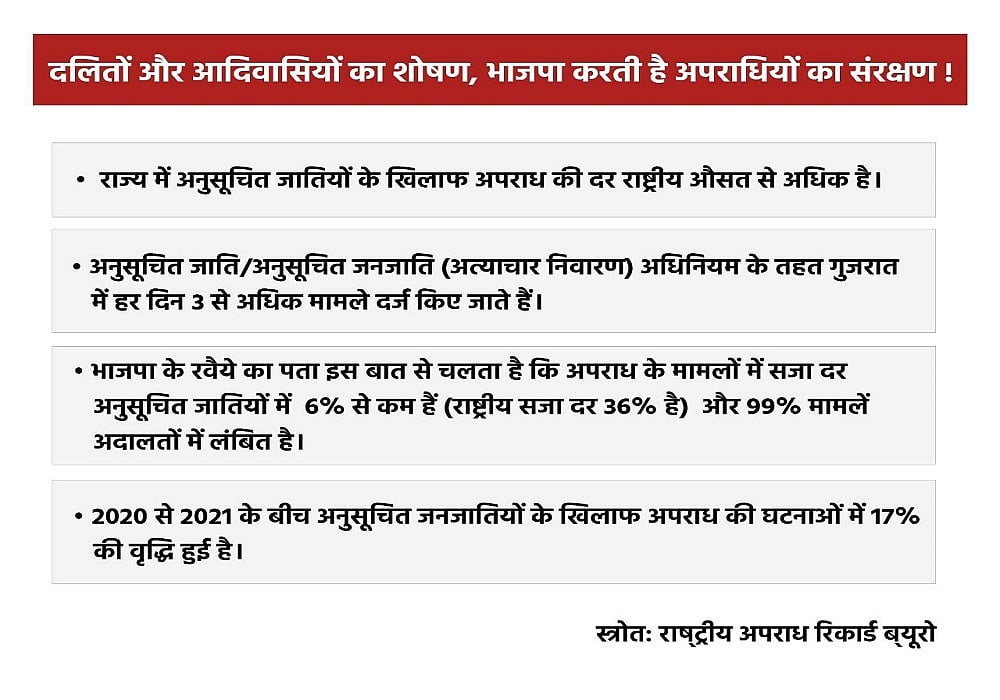 गुजरात चुनाव: मल्लिकार्जुन खड़गे ने जनता से जुड़े बड़े मुद्दों पर BJP और PM मोदी को घेरा, पूछे कई तीखे सवाल
