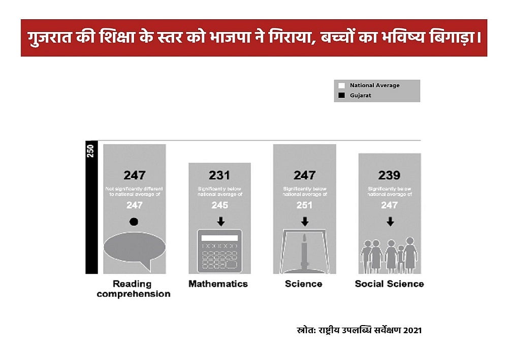 गुजरात चुनाव: मल्लिकार्जुन खड़गे ने जनता से जुड़े बड़े मुद्दों पर BJP और PM मोदी को घेरा, पूछे कई तीखे सवाल
