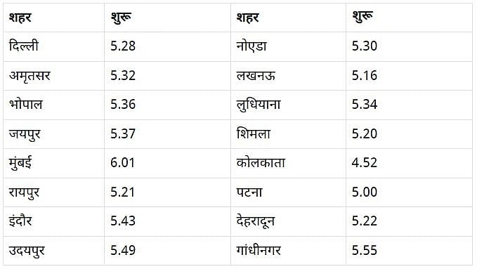 Chandra Grahan 2022: इस दिन लगेगा साल का अंतिम चंद्रग्रहण, जानें आपके शहर में कब दिखेगा और शुरू होगा सूतक काल?