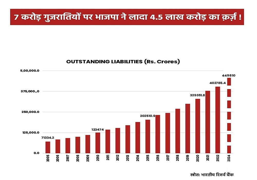 गुजरात चुनाव: मल्लिकार्जुन खड़गे ने जनता से जुड़े बड़े मुद्दों पर BJP और PM मोदी को घेरा, पूछे कई तीखे सवाल