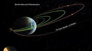 19 सितंबर को सूरज की ओर रवाना होगा आदित्य-एल1, पृथ्वी की कक्षा छोड़ मंजिल की ओर भरेगा रफ्तार